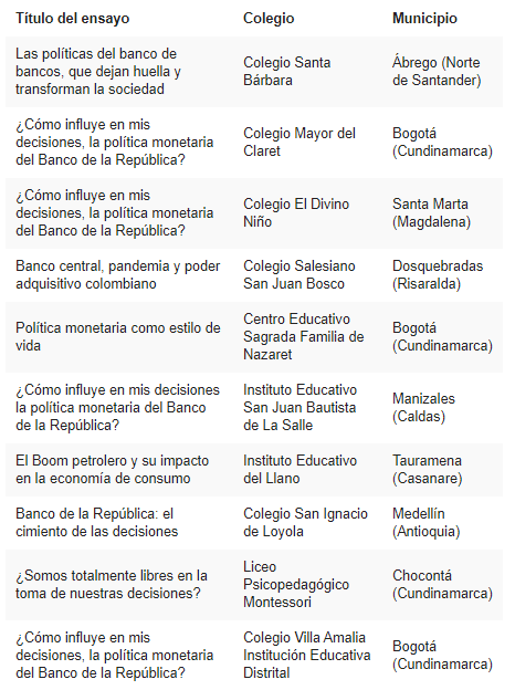 Semifinalistas.